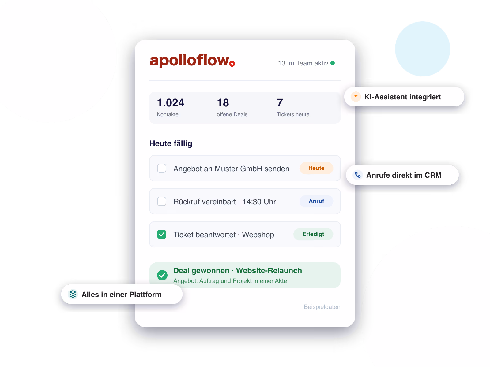 CRM-Dashboard mit Kontakten, offenen Deals, Tickets, Aufgaben und integrierter Telefonie