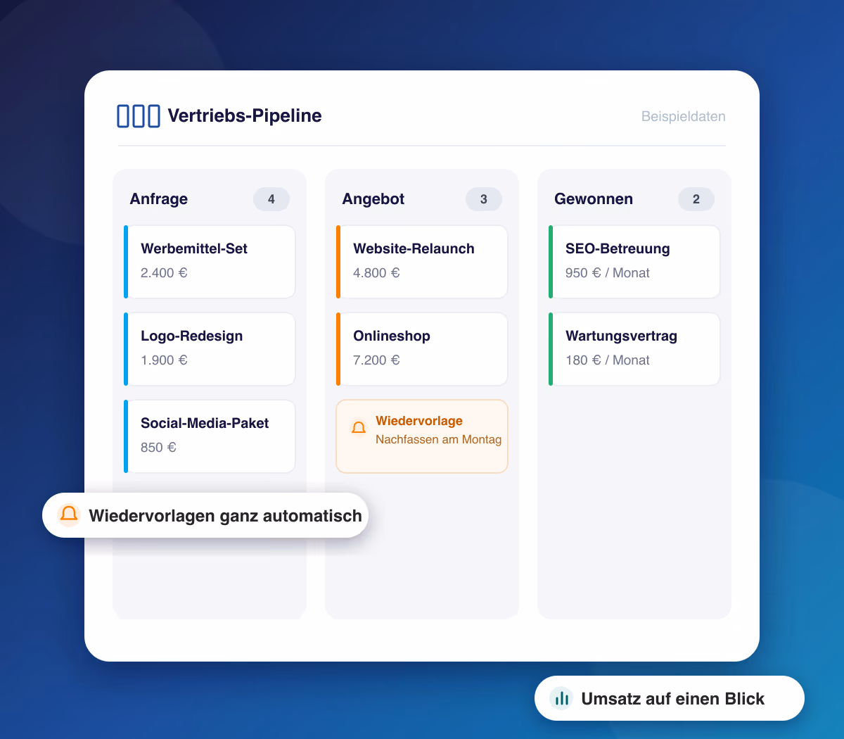 Vertriebs-Pipeline mit Deals in den Phasen Anfrage, Angebot und Gewonnen sowie automatischer Wiedervorlage