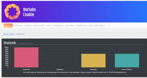 Borlabs WordPress Cookie Plugin Dashboard