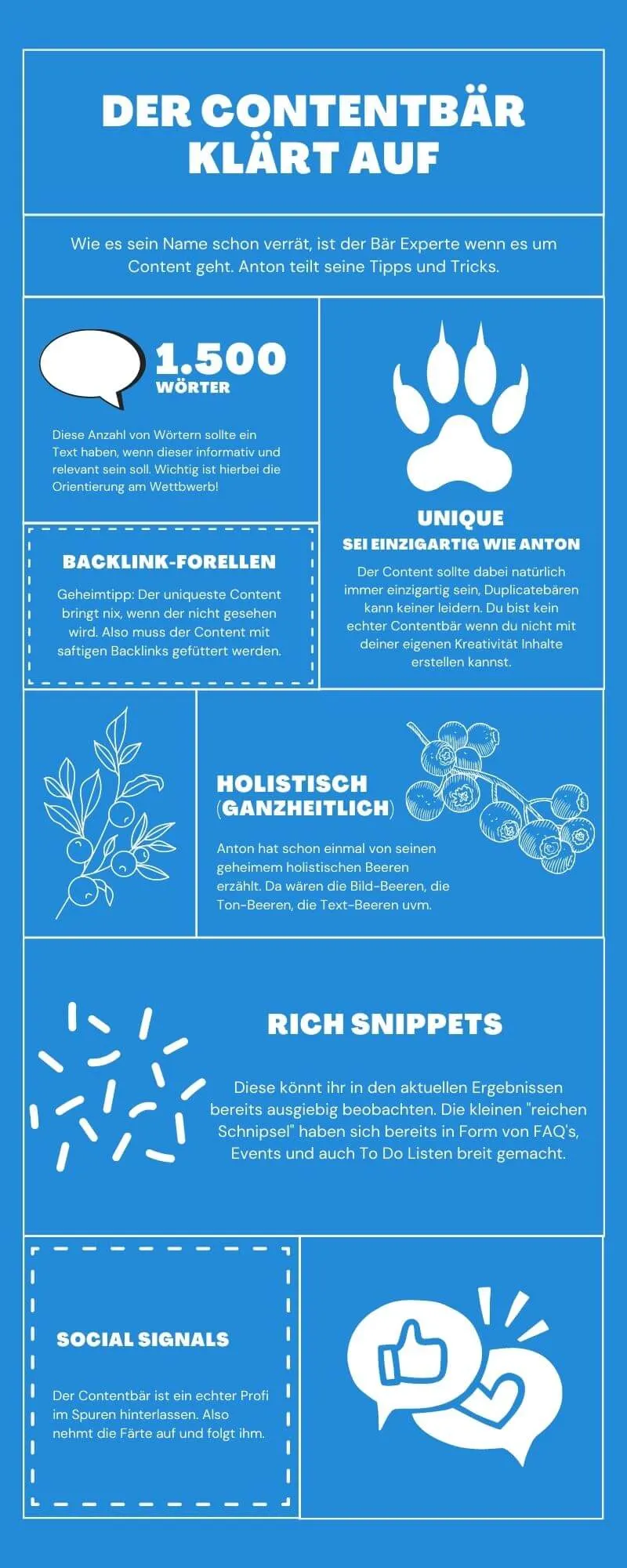 Contentbär Infografik
