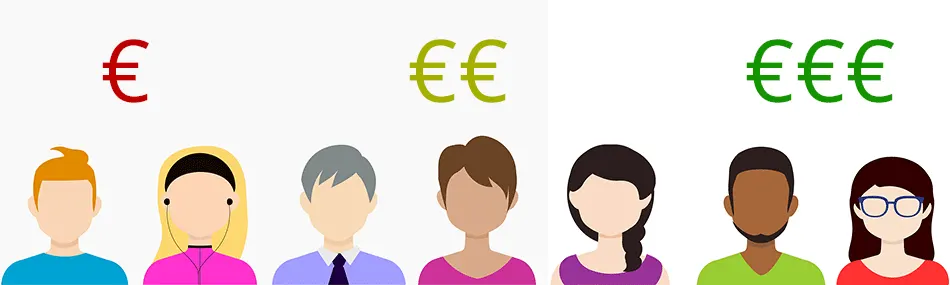 Customer Lifetime Value