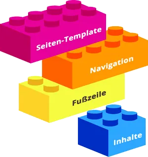 Dynamische Webseite von PHP erzeugt