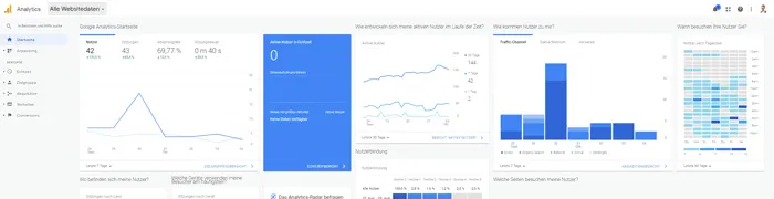Website Traffic messen mit dem Google Analytics Dashboard