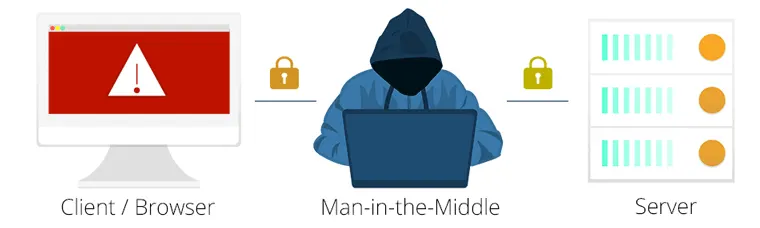 Man in the Middle Angriff auf HTTPS Verbindung