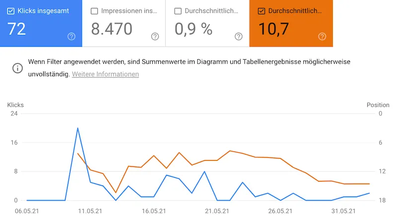 Klicks und Position AWEOS