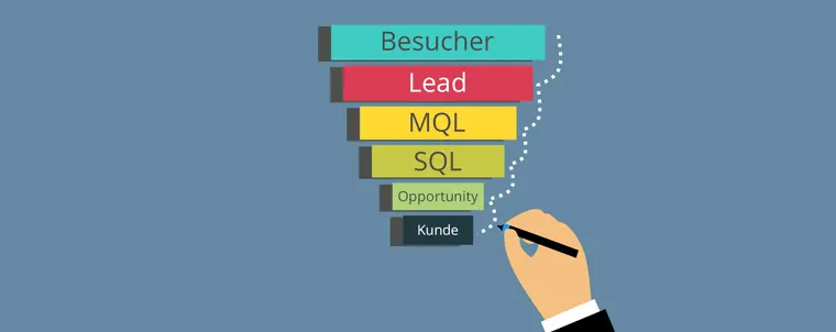 Sales Funnel: Besucher, Leads, MQL, SQL, Opportunity und Kunden