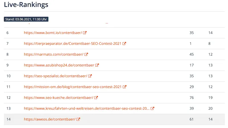 Woche 4 SEO-Wettbewerb
