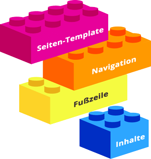 Dynamische Webseite von PHP erzeugt